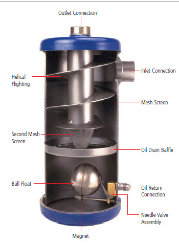 דף נתונים (הגדל)