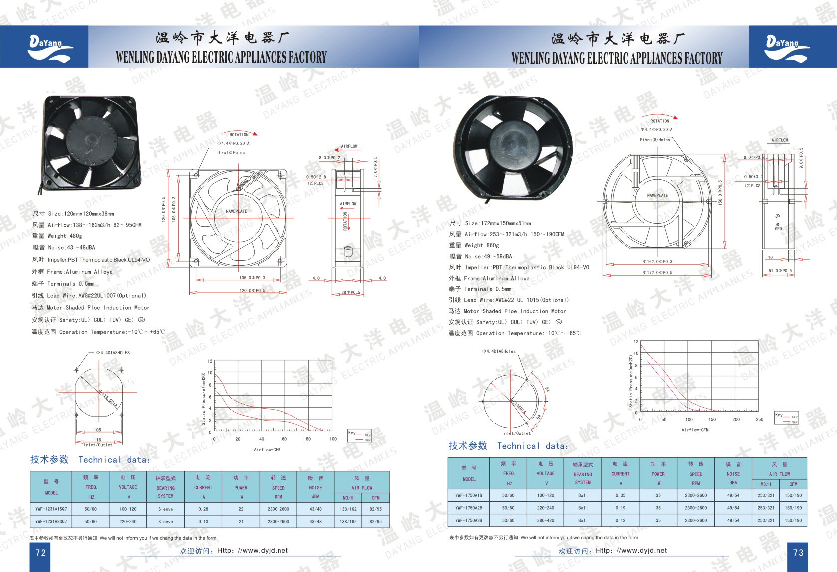 Data Sheet (Enlarge)